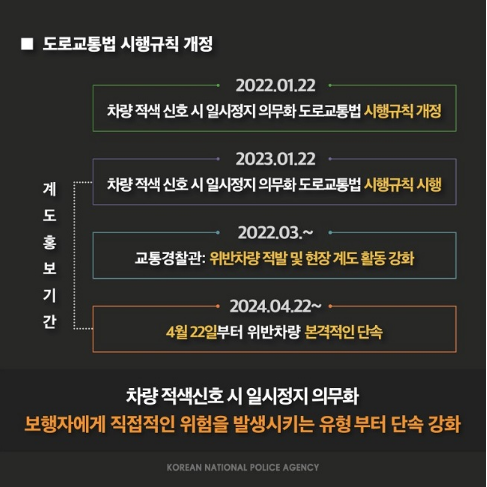 경찰청 우회전 일시정지 단속