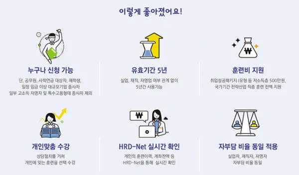재직자 내일배움카드 미수령 시 대처법 5가지_6