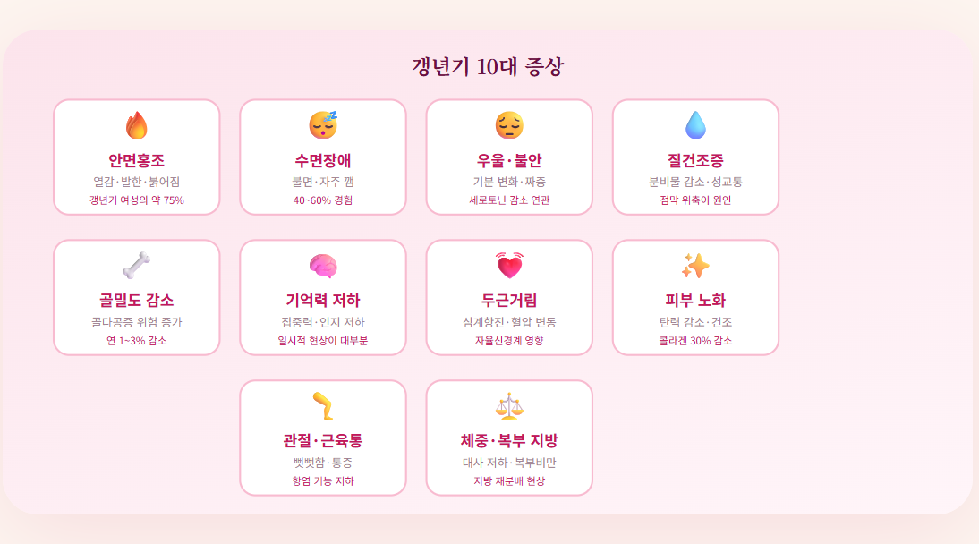 에스트로겐과 -갱년기 -증상- 완화 -여성호르몬의 -모든 것-3