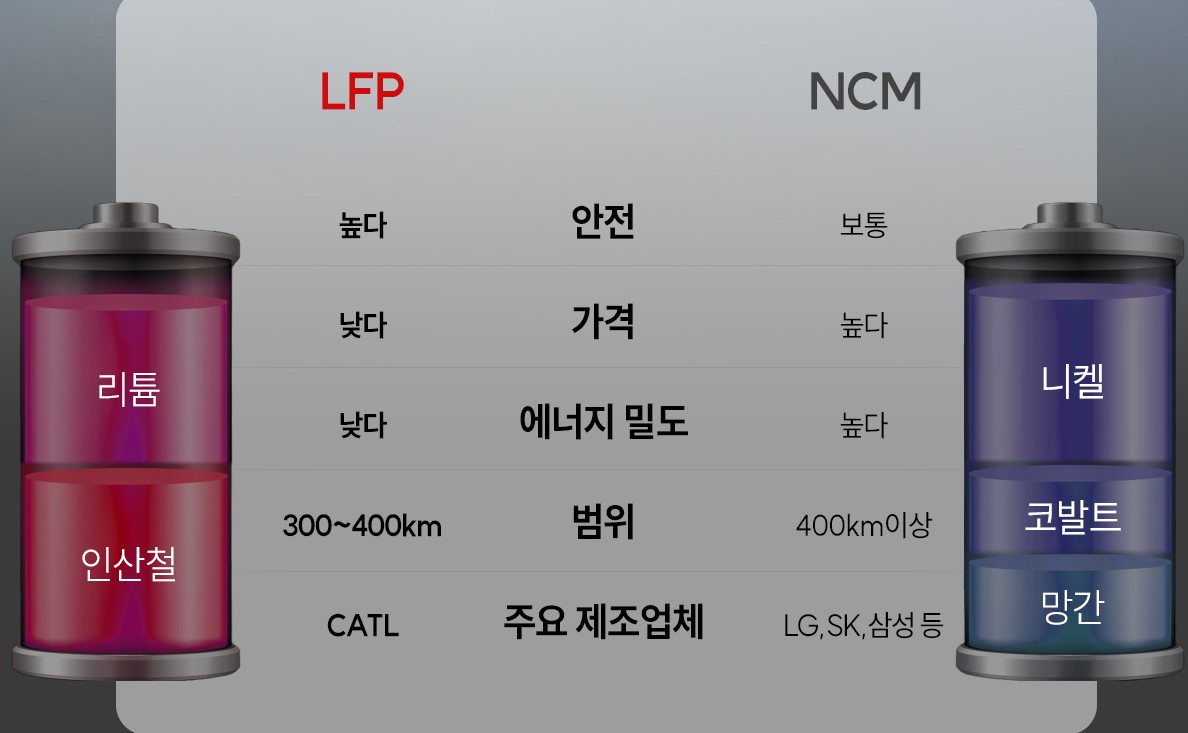 LFP배터리