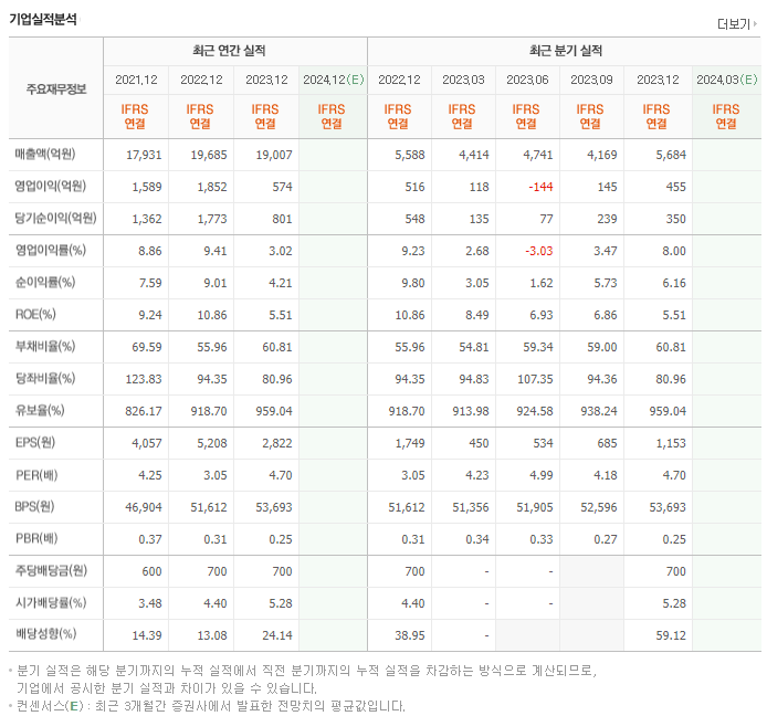 LF_실적