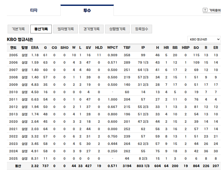 오승환 통산기록
