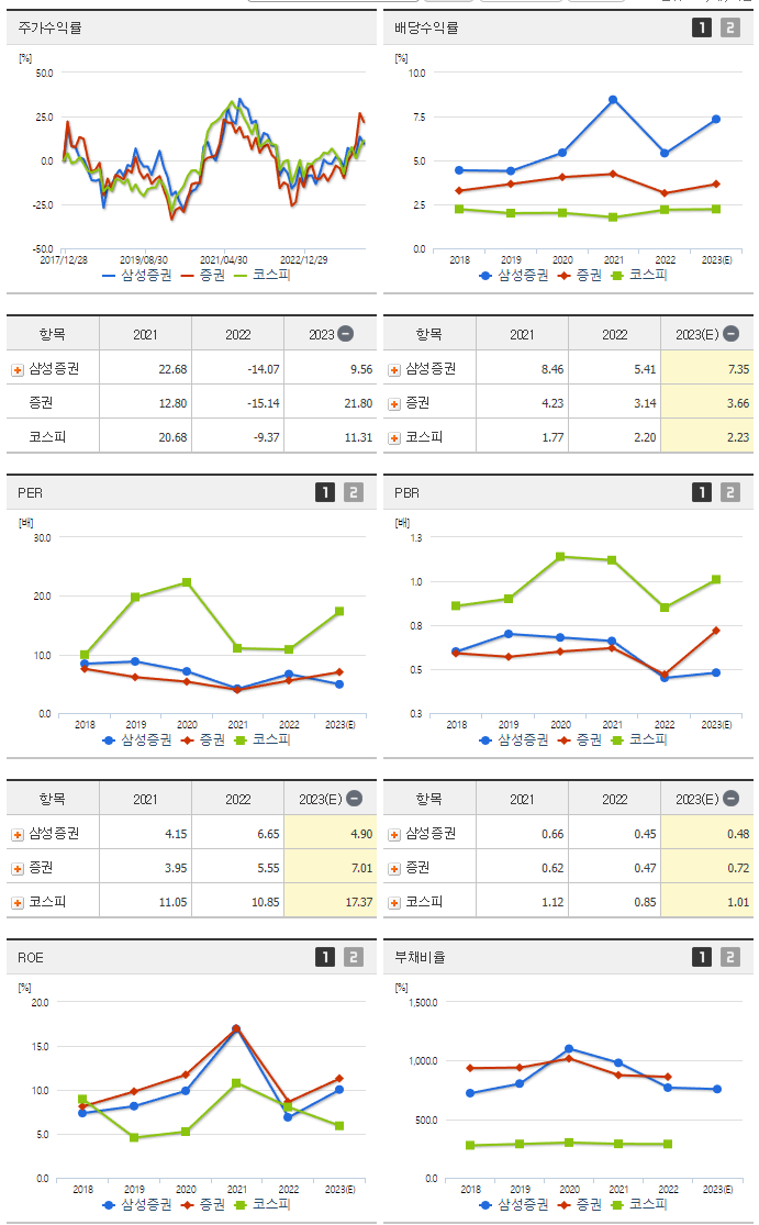 삼성증권_섹터분석