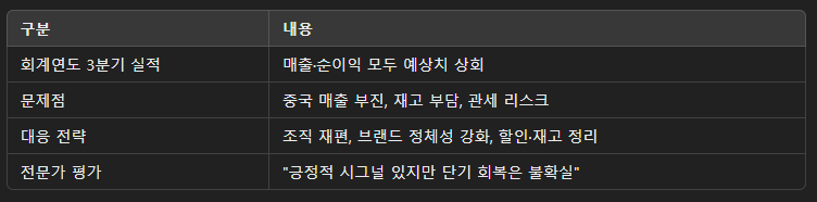 마무리 표