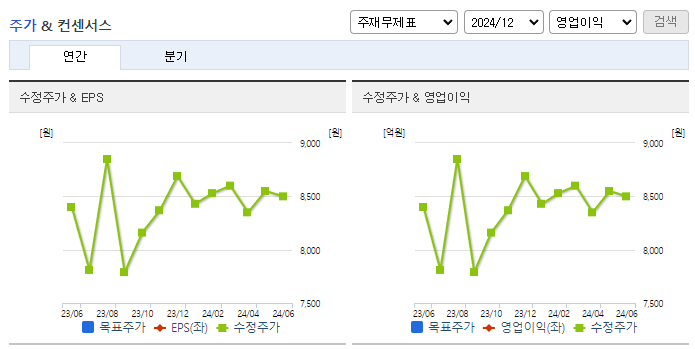 제일연마_컨센서스