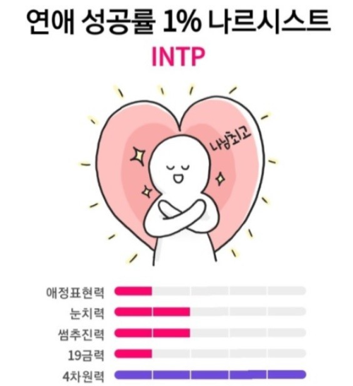 INTP