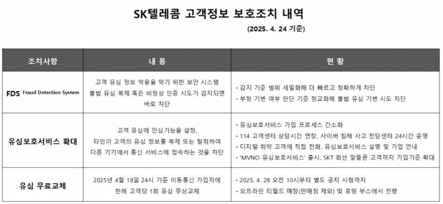 명의도용방지-서비스-SKT-유심-해킹