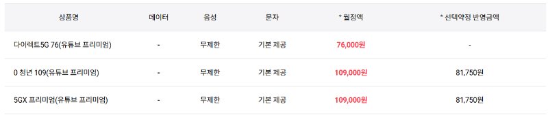 유튜브 프리미엄 가격 할인받는 방법