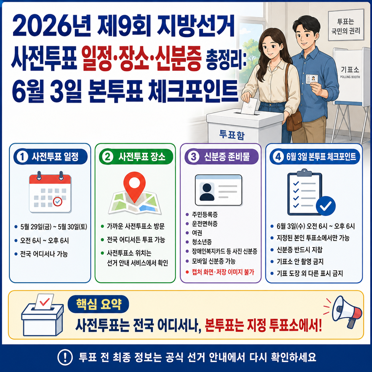2026년 제9회 지방선거 사전투표 일정&middot;장소&middot;신분증 총정리: 역대급 투표율의 의미와 6월 3일 본투표 체크포인트