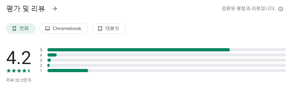 비디오 MP3 변환기앱 평가