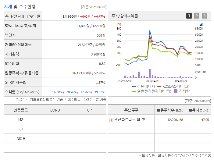 강원에너지_기업개요
