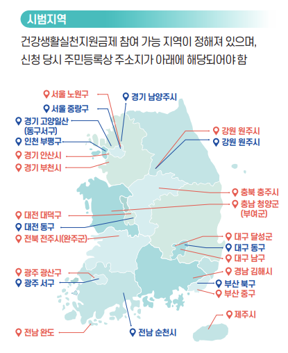 건강생활실천지원금제 시범지역