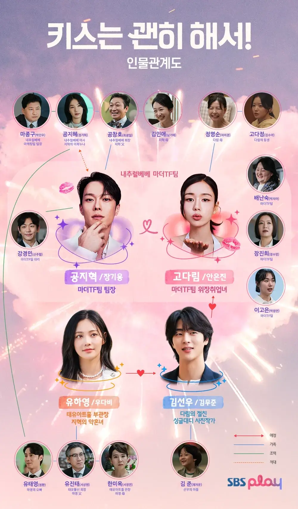 SBS-드라마-키스는-괜히-해서-출연진-OTT-등장인물