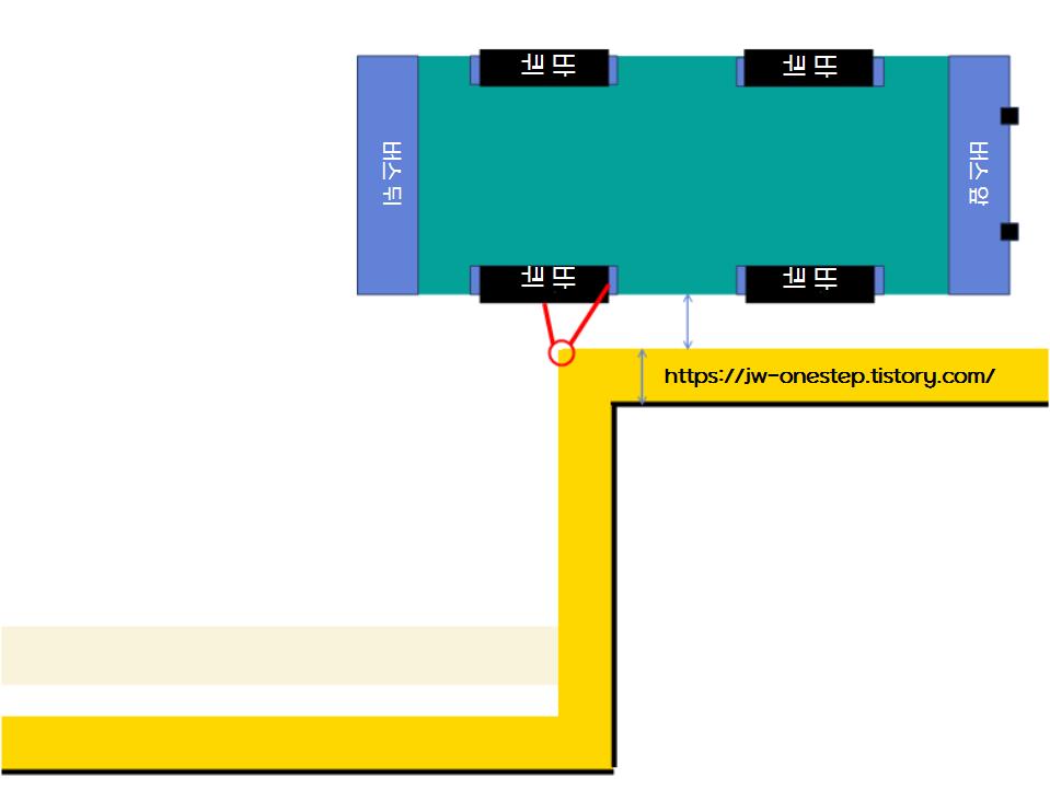 대형면허 평면 주차