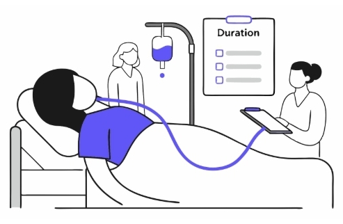자궁근종 수술 과정