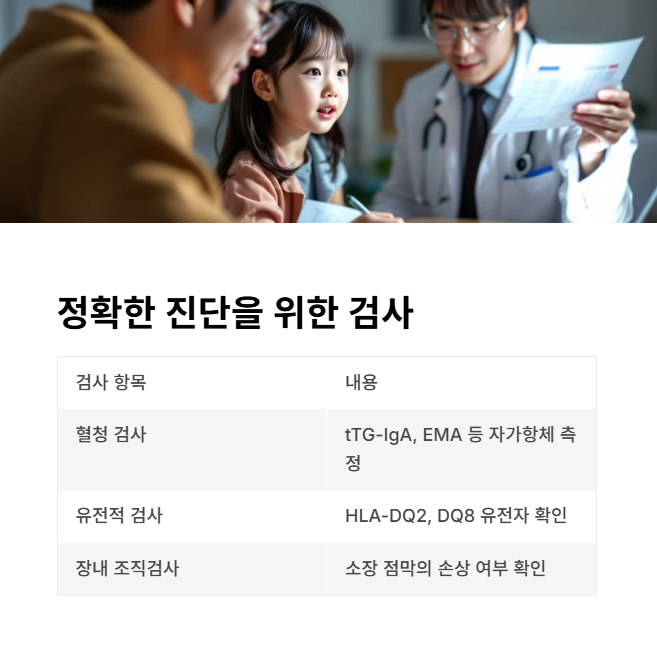 진단을 위한 검사와 절차