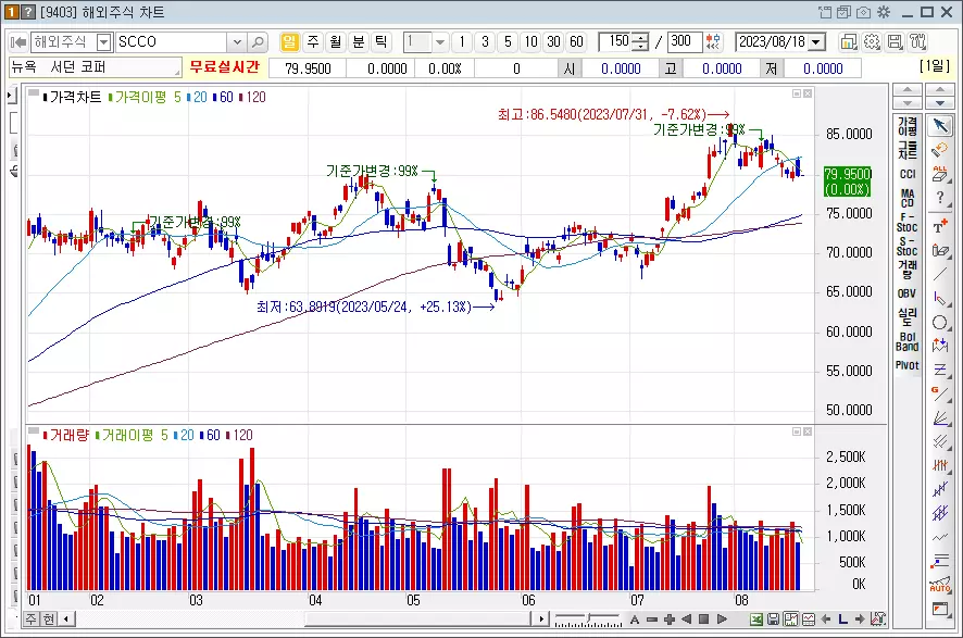 서던코퍼_SCCO