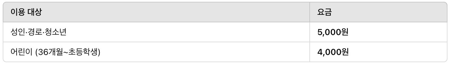 화담숲 1구간 가격
