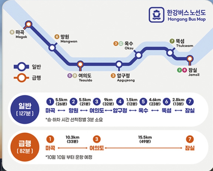 한강버스 노선&middot;시간표&middot;요금 총정리