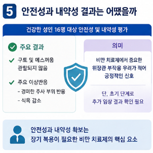 펩트론 PT403 "체중 30% 감소 확인" ADA 학회 발표 시장 관심 집중5