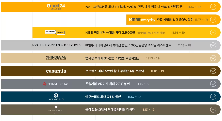 쓱데이쿠폰일정