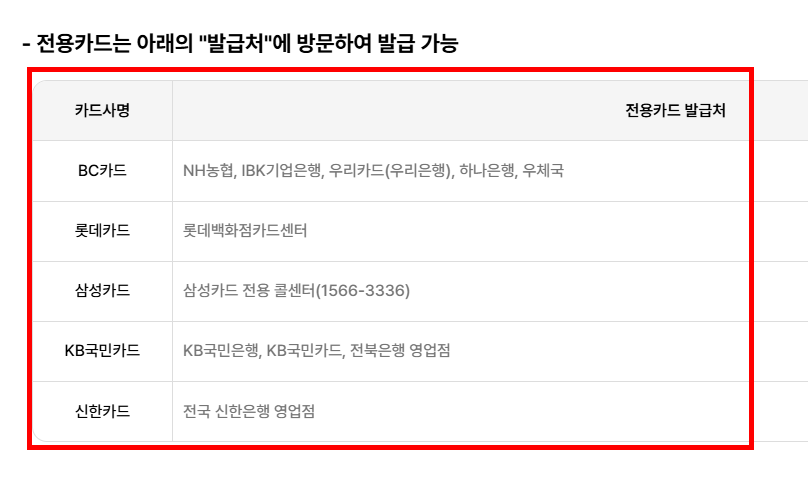 에너지 바우처 신청자격 조회 방법