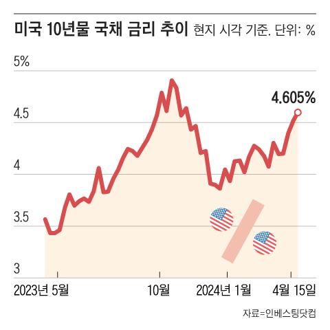 채권이란 무엇인가?