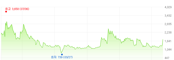 평화산업-주가변화