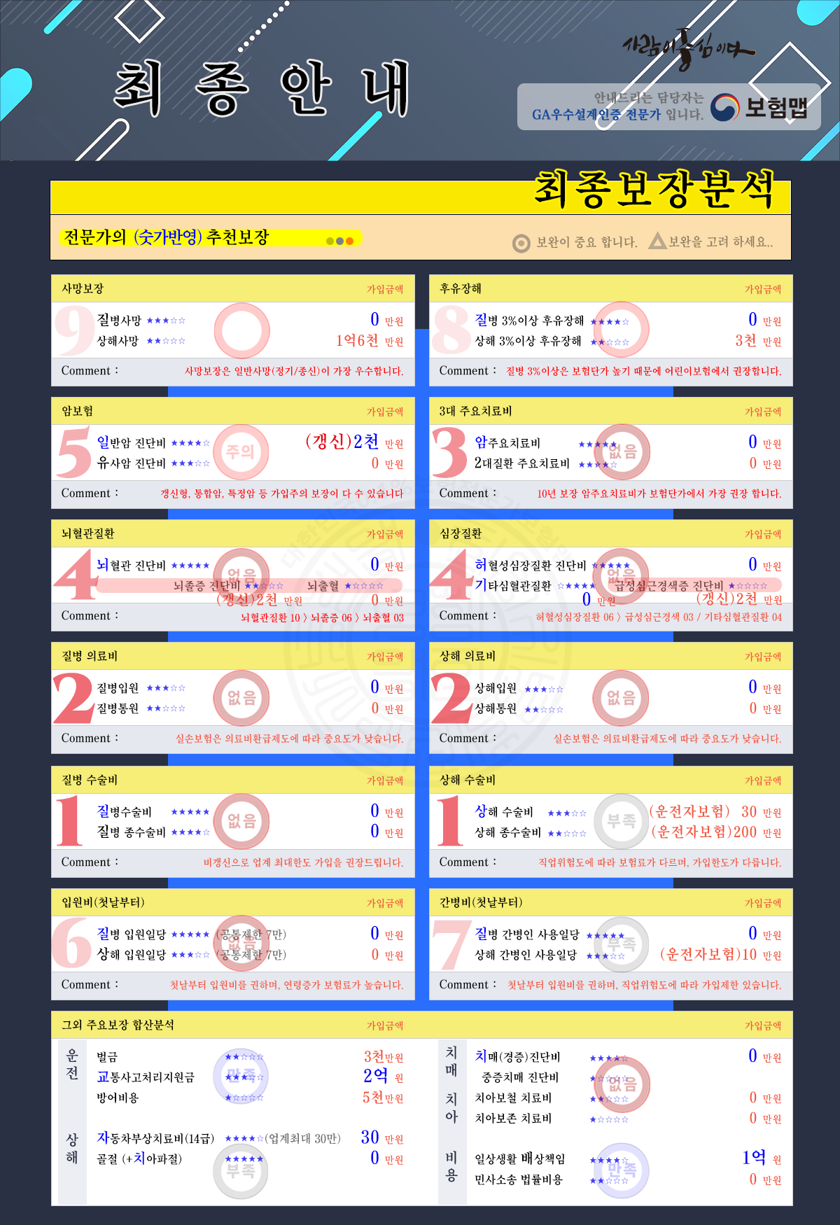 보장분석