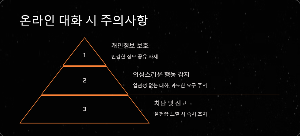 신원확인