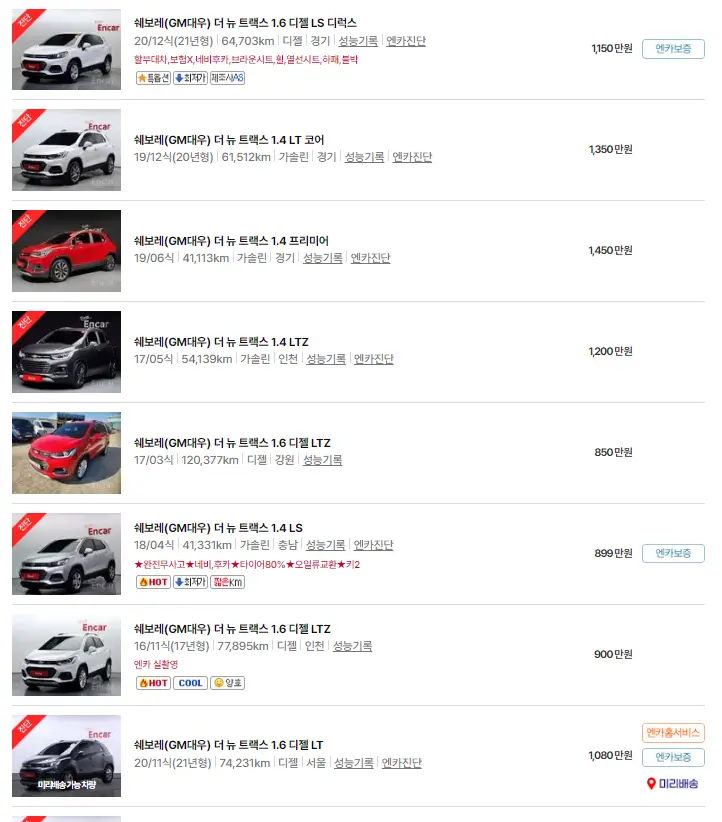 더 뉴 트랙스 (16년 ~ 22년) 중고차 가격