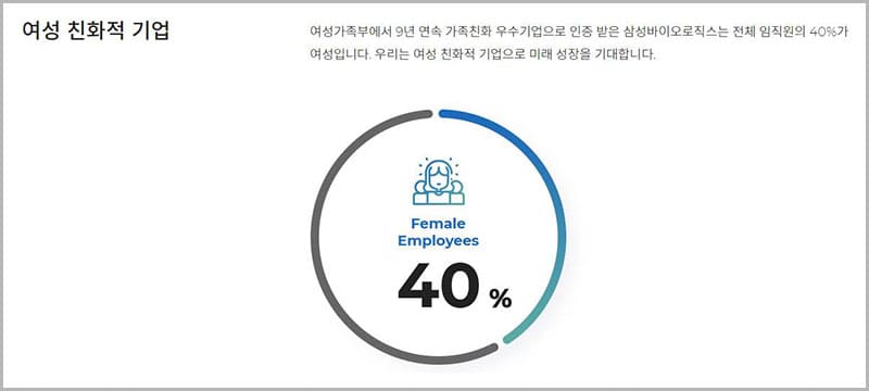 삼성바이오로직스 복지 제도 안내