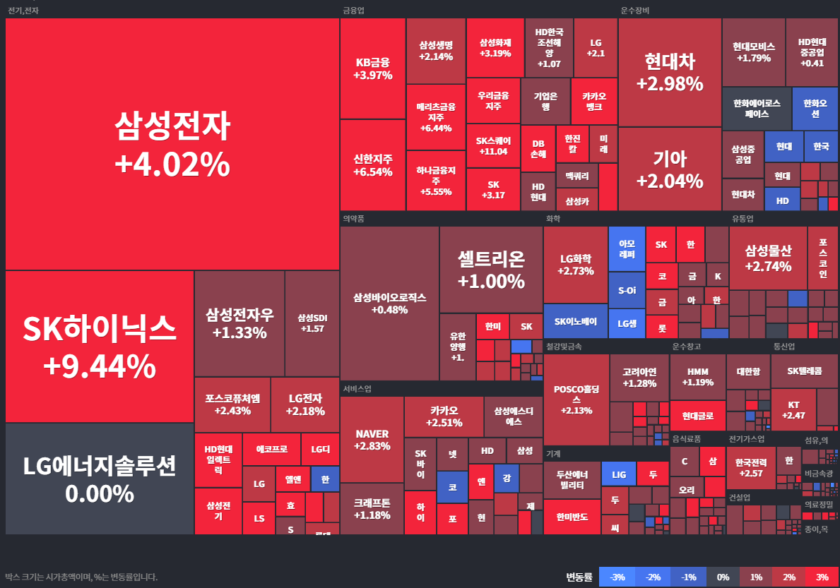 24.09.26(목) 금일 상승률Top30 시간외 단일가 특징주 및 내일이슈