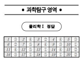 2025 고3 3월 모의고사 정답