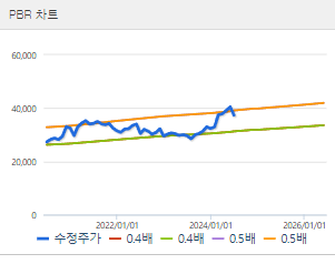 삼성카드 주가전망 목표주가 배당금