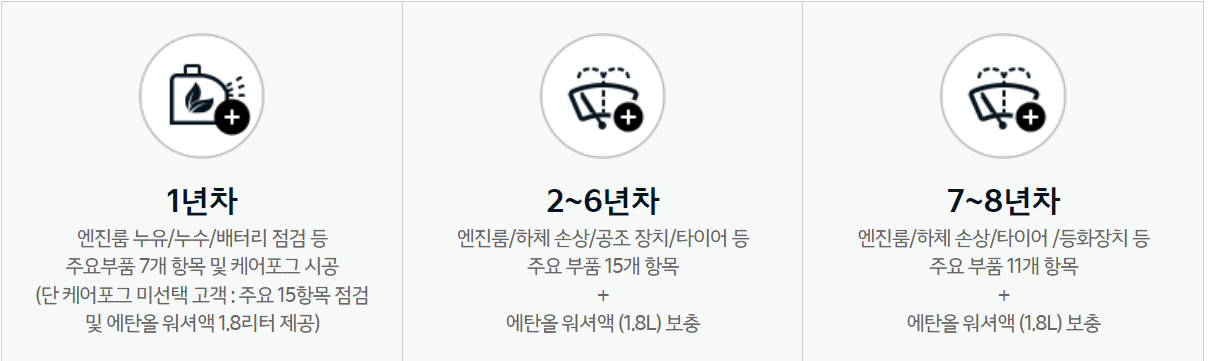 기아자동차 차량관리 노하우 : 기본점검부터 프리미엄 차량관리 방법
