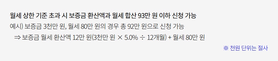 월세 상한 기준 초과 시 환산 계산 방법