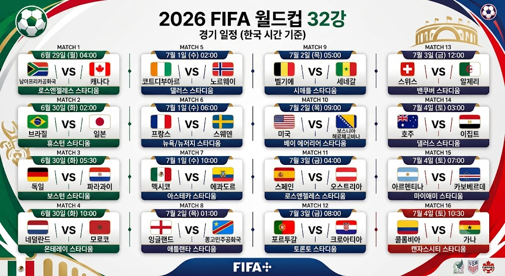 월드컵 32강 대진표, 경기 날짜, 시간
