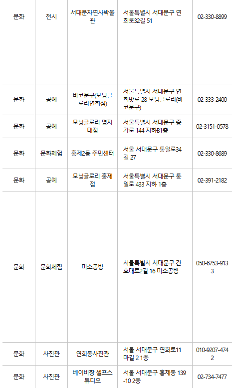 서대문구 문화누리카드 사용처