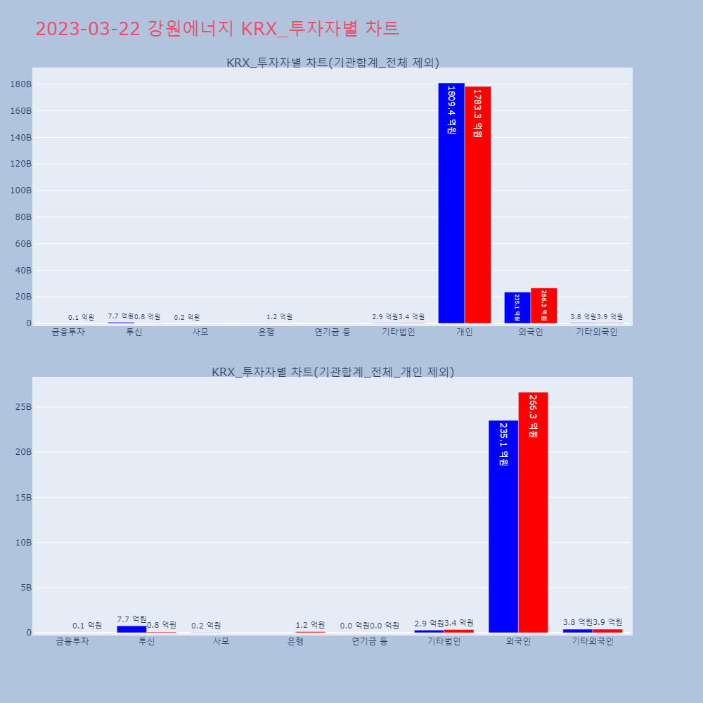 강원에너지_KRX_투자자별_차트
