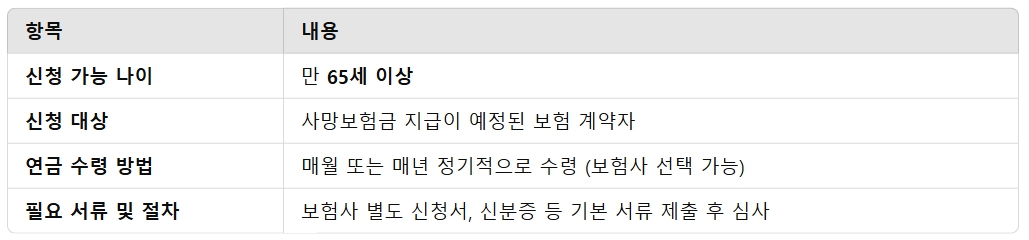 사망보험금 연금 전환 사후소득 사망보험금 생전소득 노후생활의 안정적 소득