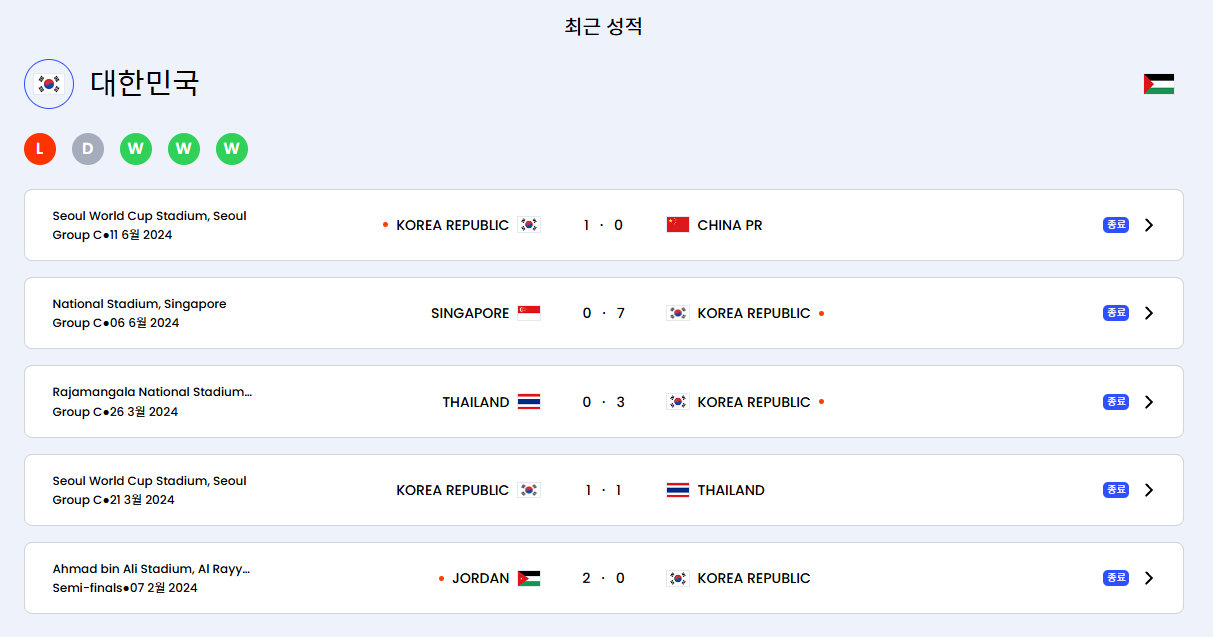 한국 팔레스타인 중계