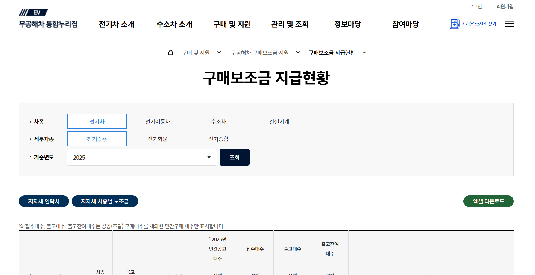 전기차 보조금 확인 하는 화면