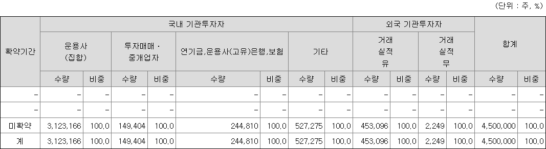 KB스팩29호 보호예수