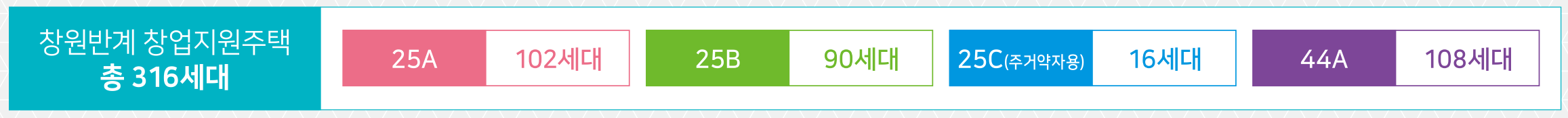 창원반계 행복주택 LH 아파트