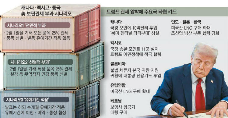 트럼프 관세 정책과 투자 기회