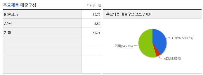 이오플로우_주요제품