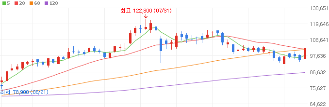 조선-관련주-HD현대미포-주가
