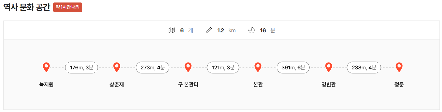 ▲ 2025 청와대 개방 예약 방법 총정리(출처 : 청와대 홈페이지)