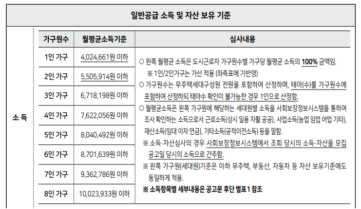 sh장기안심주택-공고-일반공급